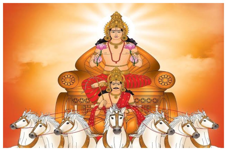 Surya Ashtak Stotra Path