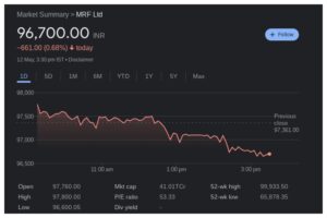 MRF share current value