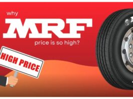 MRF share price