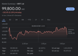 MRF share price