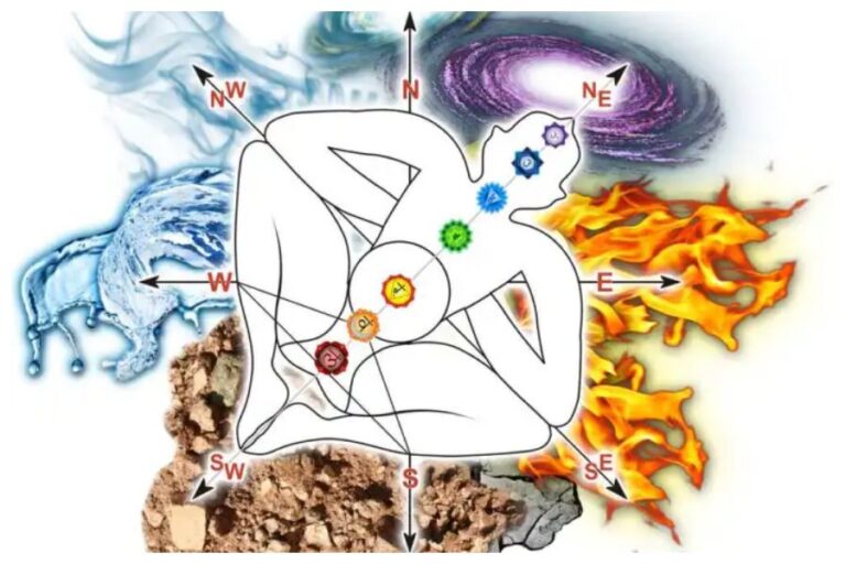 Vastu Shastra Tips: वास्तु के अनुसार बेडरूम और किचन में न करें ये गलतियां वरना हो जाएंगे कंगाल