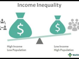 Income Inequality