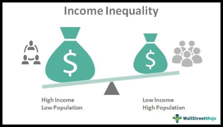 Income Inequality
