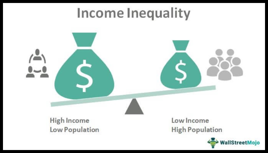 Income Inequality Income Inequality