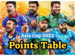 Asia Cup 2023 Points Table