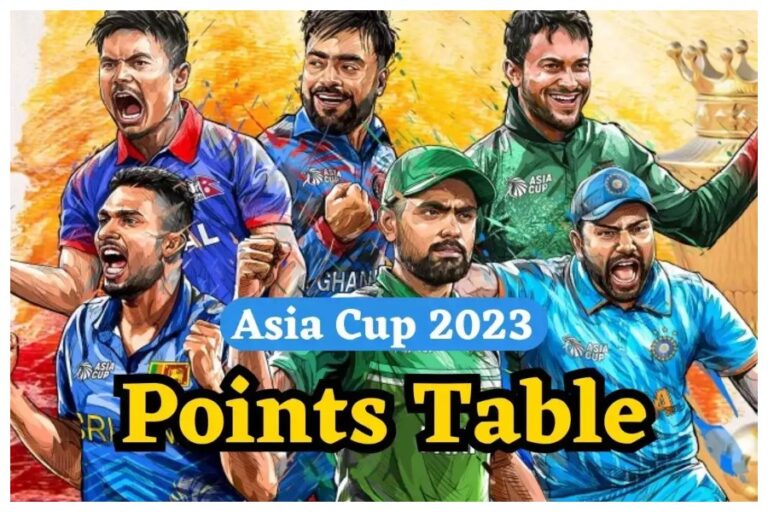 Asia Cup 2023 Points Table