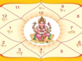 Kundali Prediction