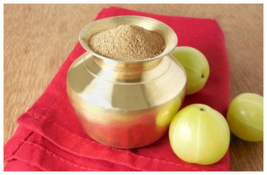 Amla Churn