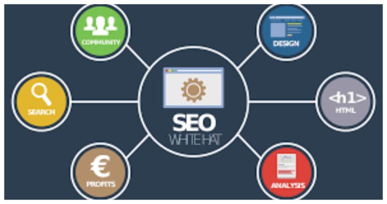 Digital Marketing and SEO