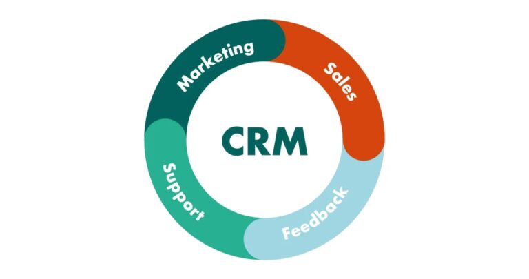 customer relationship management
