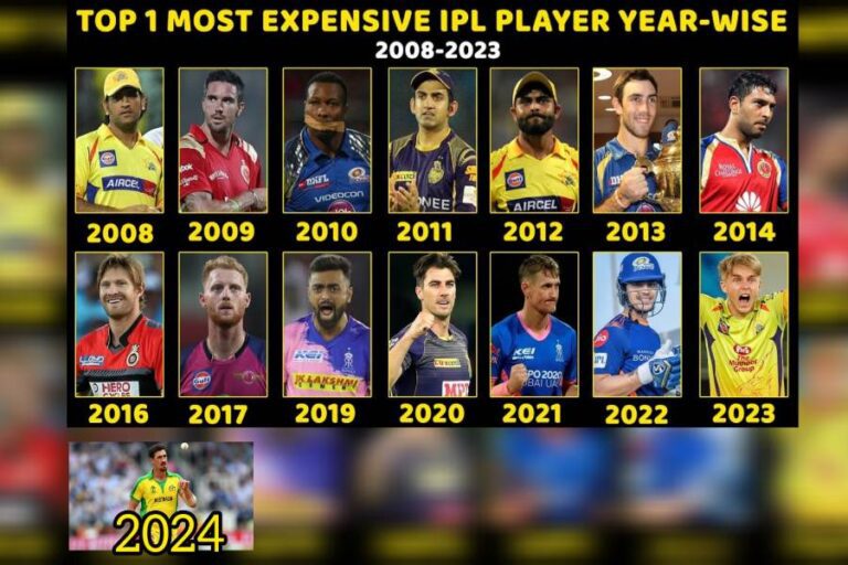 आईपीएल 2008 से 2024 तक के सबसे महंगे खिलाड़ी, साल दर साल की पूरी लिस्ट