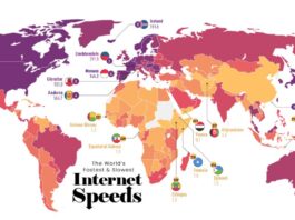 Top 10 Internet Speed Counteries