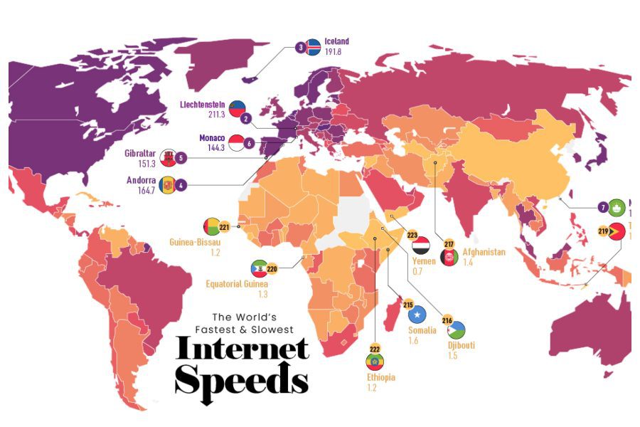 Top 10 Internet Speed Counteries Top 10 Internet Speed Counteries