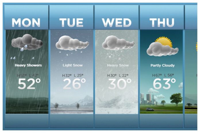 Weather In Mobile