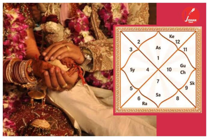 marriage astrology news